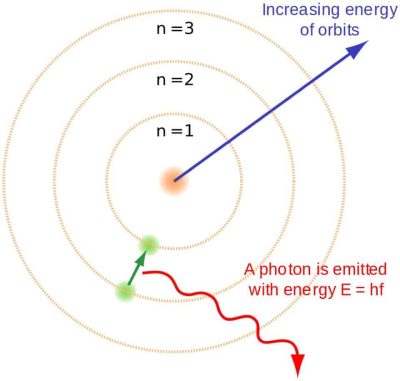 Cuando los electrones libres se recombinan con núcleos de hidrógeno, los electrones caen en cascada por los niveles de energía, emitiendo fotones a medida que avanzan. Para que se formen átomos estables y neutros en el Universo primitivo, tienen que alcanzar el estado fundamental sin producir un fotón ultravioleta que podría ionizar potencialmente otro átomo idéntico.