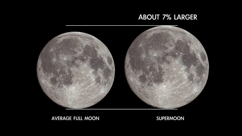 El cielo nocturno en agosto: Superluna.