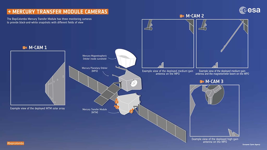 Misión BepiColombo: Cámaras de monitoreo.