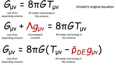 La energía oscura podría estar representada en la constante cosmológica Lambda (en rojo) de las ecuaciones de la relatividad general de Einstein.