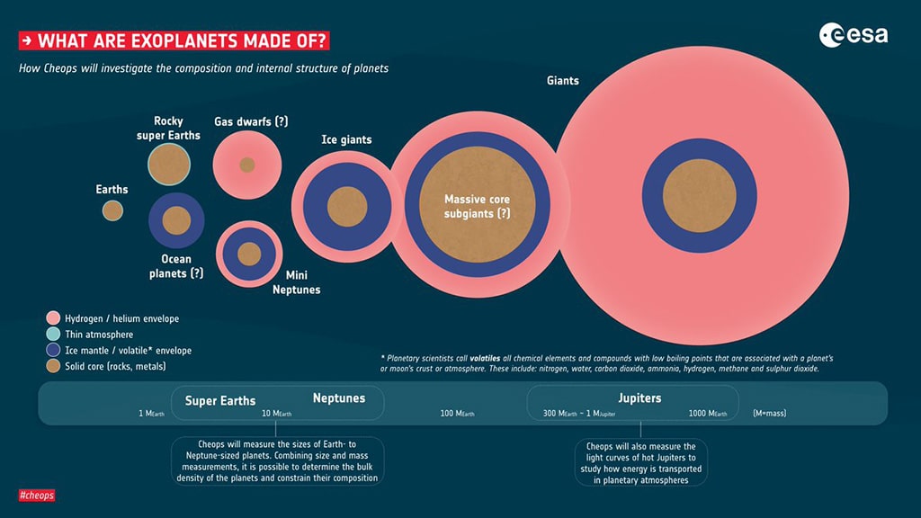 ¿De qué están hechos los exoplanetas?