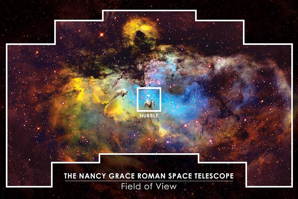 Campo de visión del telescopio Nancy Grace Roman comparado con el del Hubble.