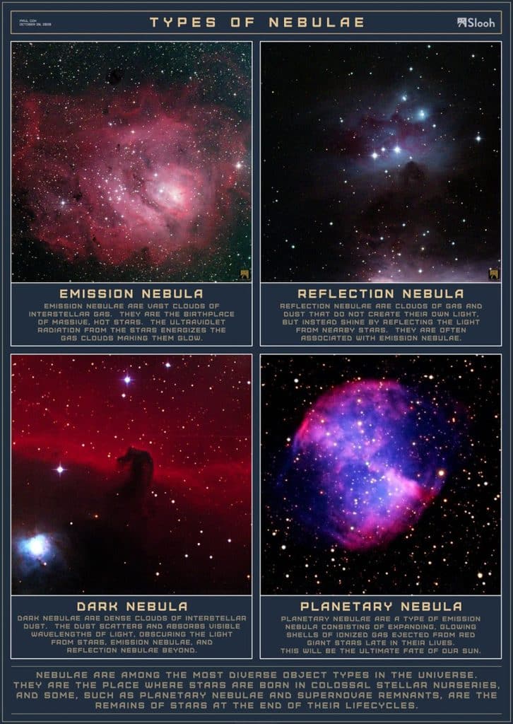 Tipos de nebulosas