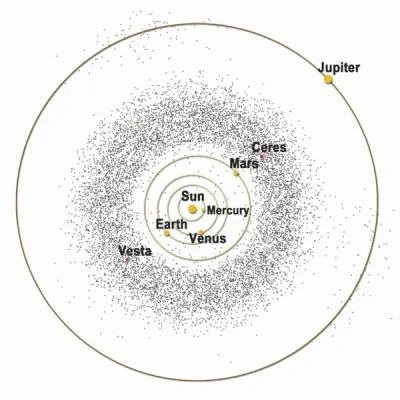 El cinturón de asteroides