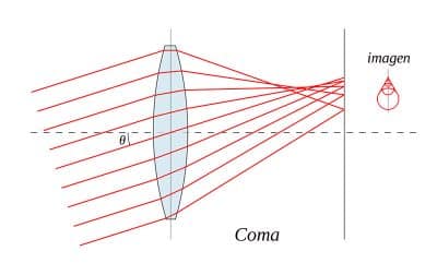 Coma