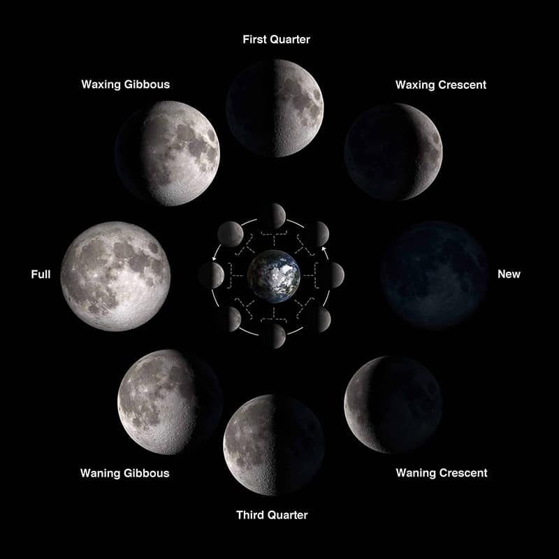 Superluna: Fases de la Luna.