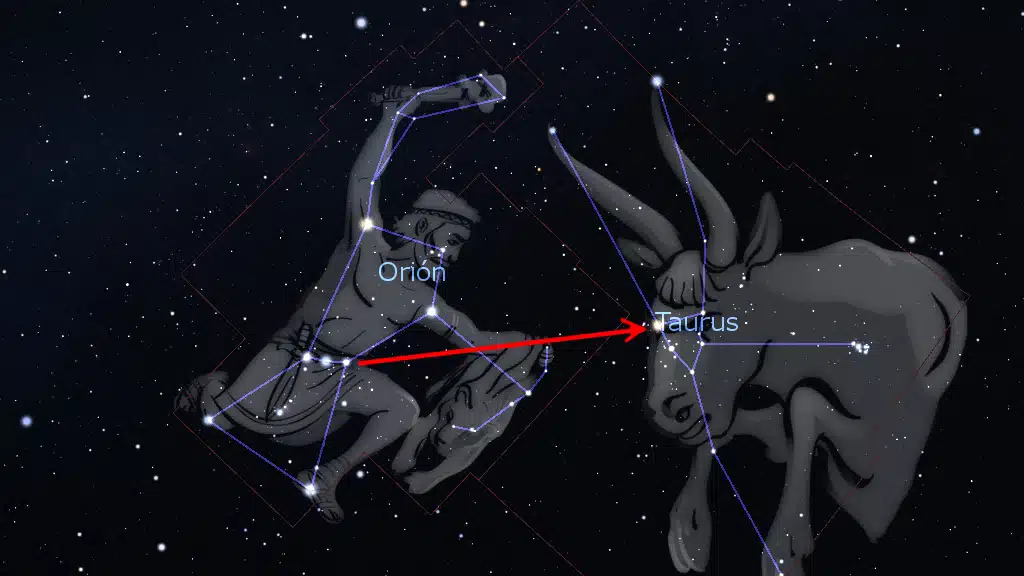 Para encontrar la constelación de Tauro basta con prolongar las estrellas del cinturón de Orión hacia arriba, hasta llegar a Aldebarán.