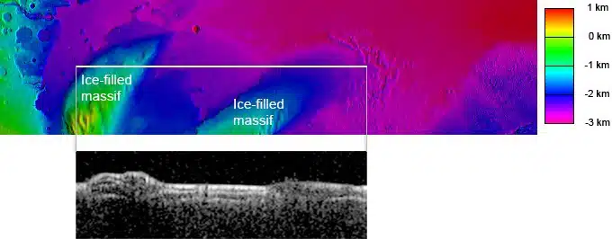 Agua en Marte: Imagen de radar de Mars Express (blanco y negro) mostrando capas de material seco y posible hielo en el MFF debajo de la superficie.