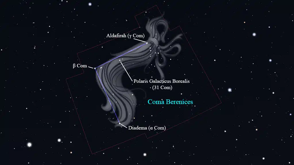 Constelación de Coma Benrenices: Estrellas principales.