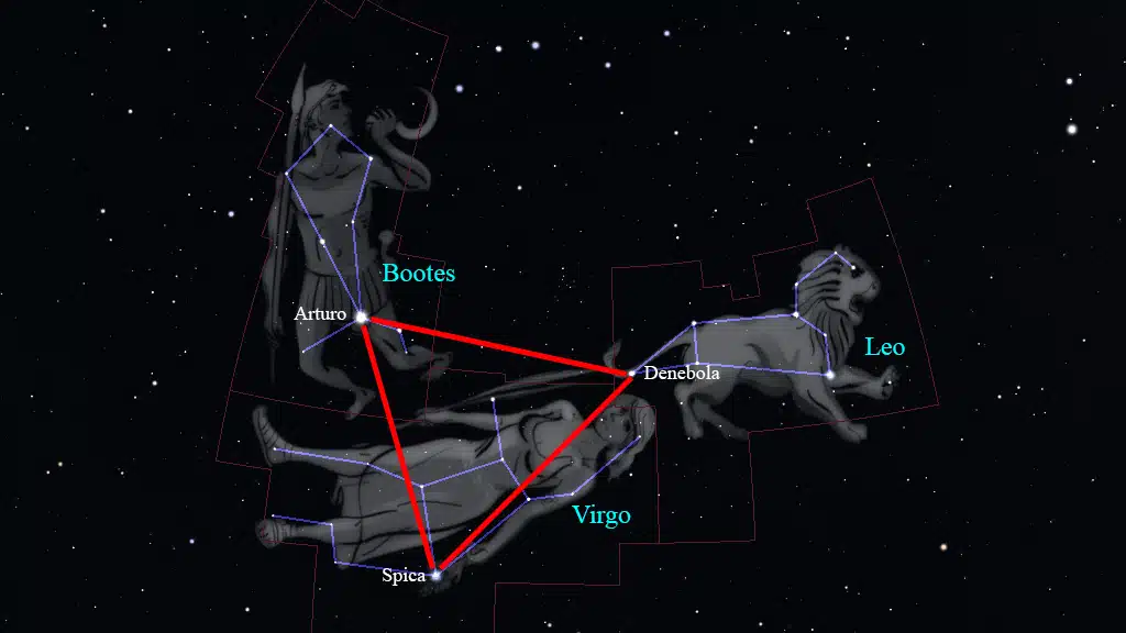 Constelación de Leo: Identificadas Arturo en Bootes y Spica en Virgo, Denébola (cola del León) en Leo, forma con ellas un triángulo casi equilátero.