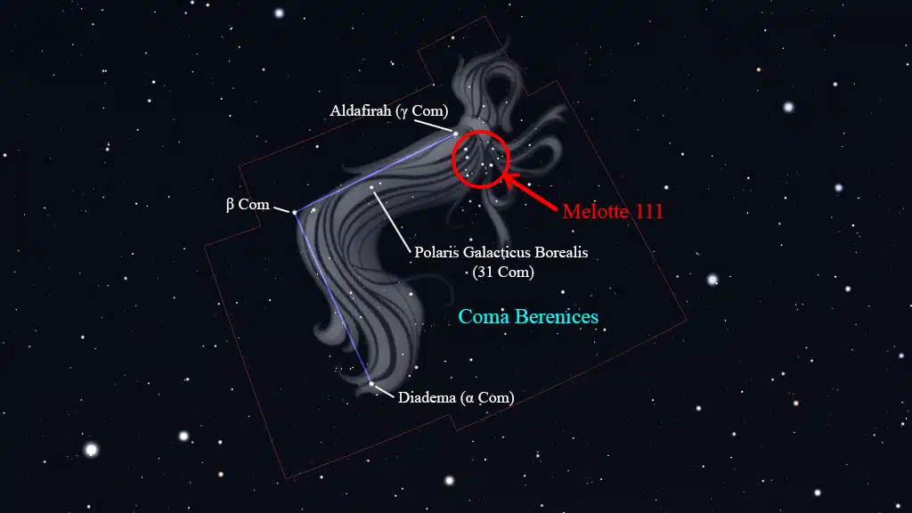 Constelación de Coma Berenices: Melotte 111, cúmulo abierto "Coma".