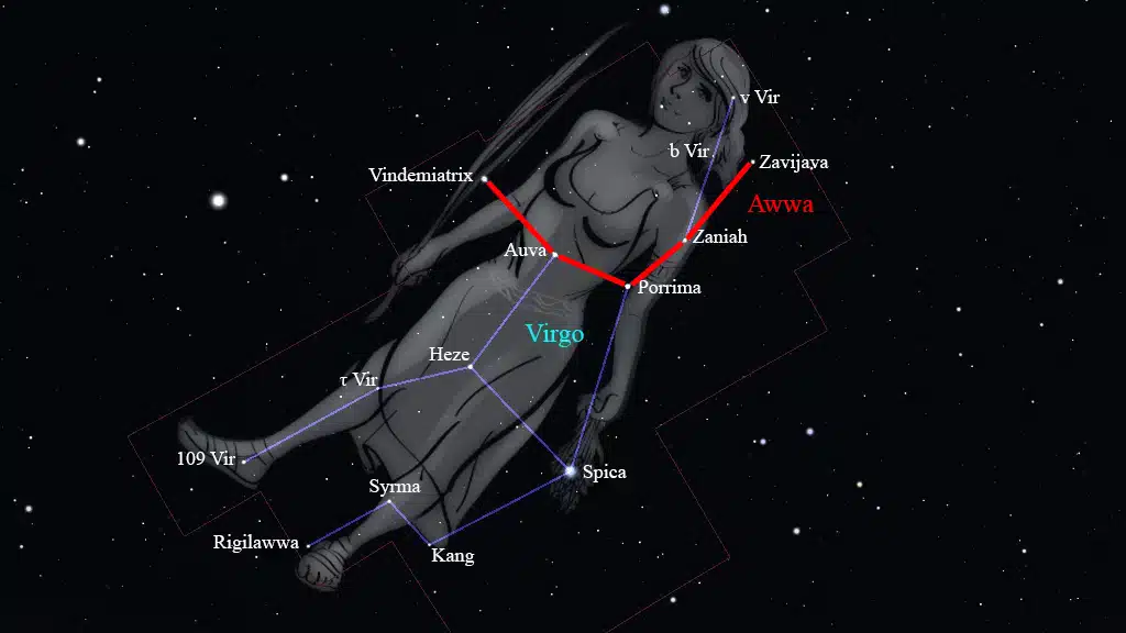 Awwa es el nombre que pusieron los antiguos árabes a la cadena de estrellas formada por Vindemiatrix, Auva (Delta Virginis), Porrima, Zaniah y Zavijava (Beta Virginis).