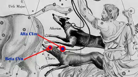 Alfa CVn marcaba la posición del bucle del collar de Chara, el "perro del sur", y Beta CVn marcaba su ojo.