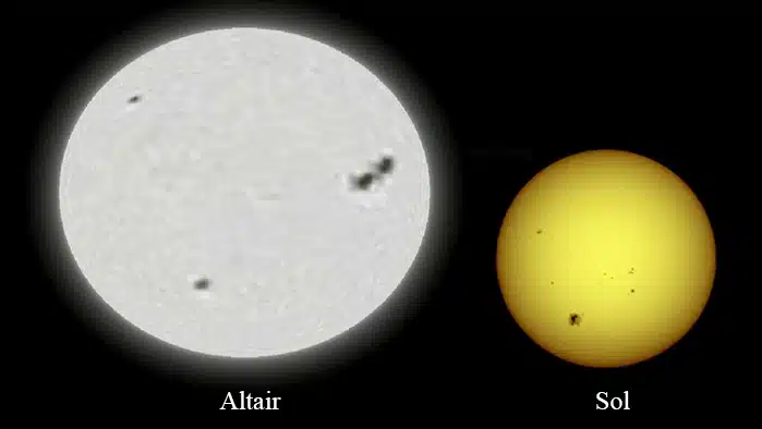 Comparativa de tamaño y forma entre Altair y el Sol. La alta velocidad de rotación de Altair hace que se distorsione, formando un esferoide oblato.