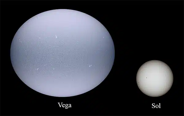 La rápida rotación de Vega ha achatado la estrella, conviertiéndola en un esferoide oblato. Sus regiones ecuatoriales experimentan un fenómeno conocido como "oscurecimiento gravitacional".