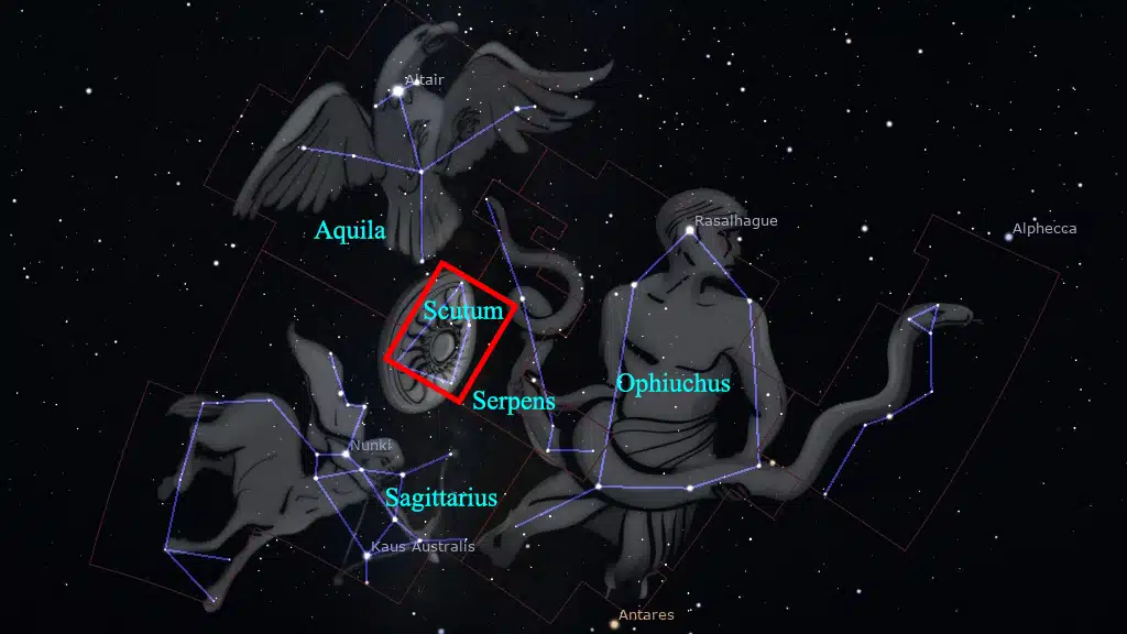 La Constelación de Scutum (Escudo) se encuentra ubicada entre Aquila al norte y al noreste, Sagitario al sur y al sureste y Serpens al norte, al este y al suroeste.