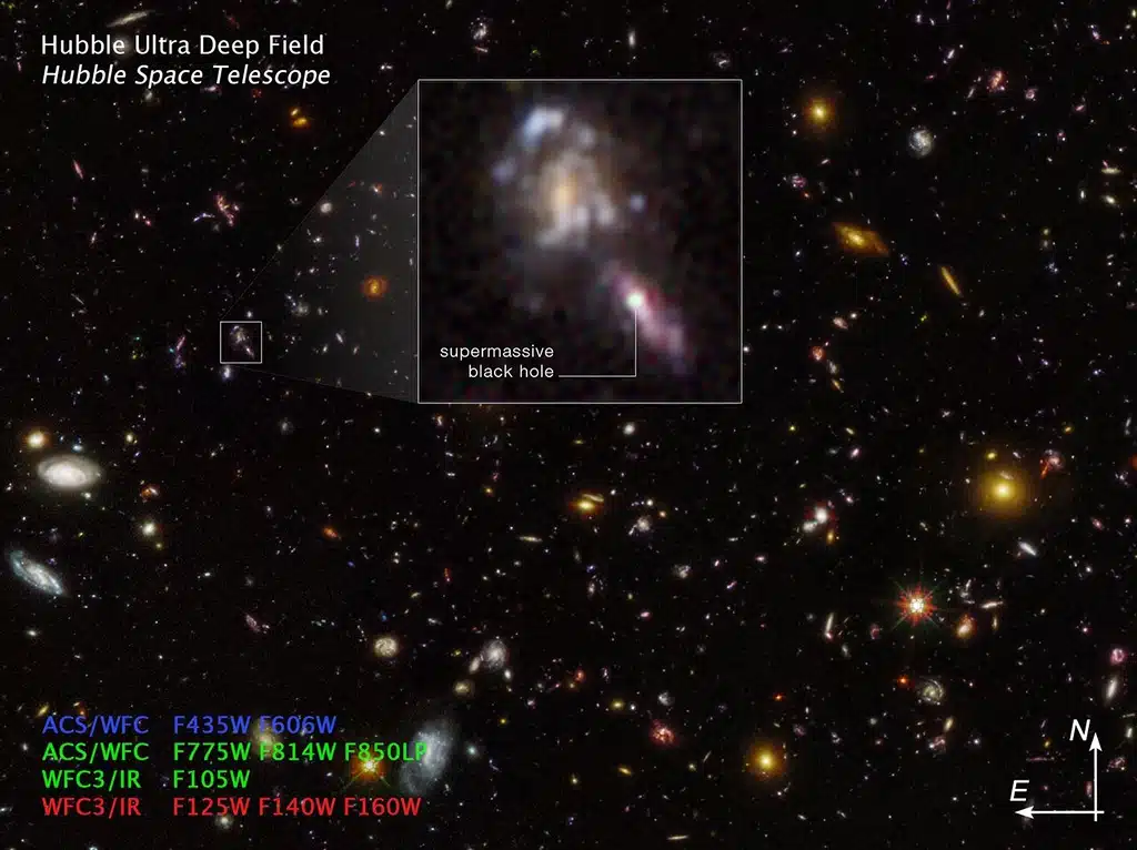 Imagen de Campo Ultra Profundo de Hubble. La primera observación profunda de este campo fue realizada con Hubble en 2004. El mismo campo de estudio fue fotografiado de nuevo por Hubble varios años después y luego volvió a fotografiarse en 2023. Al comparar las exposiciones de infrarrojo cercano tomadas por la "Cámara de Gran Campo 3" de Hubble en 2009, 2012 y 2023, los astrónomos encontraron evidencias de agujeros negros supermasivos de brillo fluctuante, en los núcleos de galaxias tempranas.