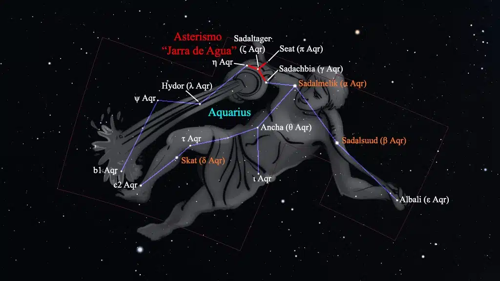 Constelación de Acuario (Aquarius): Asterismo "Jarra de Agua".
