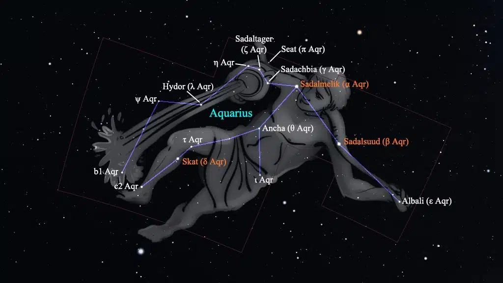 Constelación de Acuario (Aquarius): Principales Estrellas.