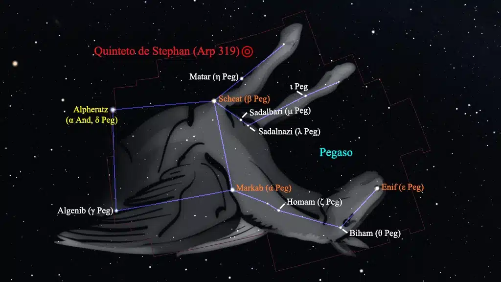 Constelación de Pegaso (Pegasus): Quinteto de Stephan.