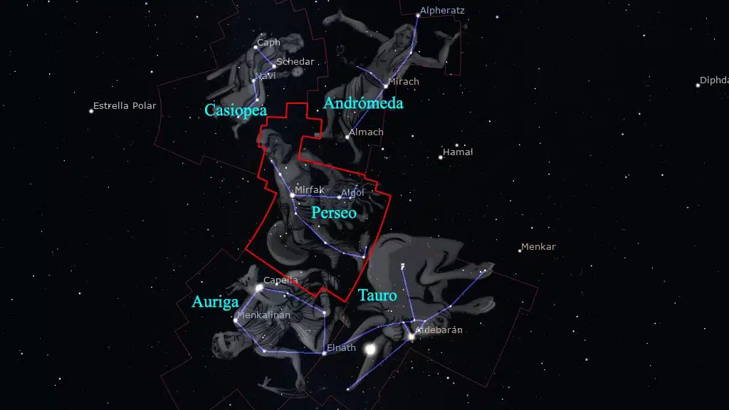 La constelación de Perseo (Perseus) está situada al noreste de Andrómeda. Prolongando en línea recta 1 vez la distancia entre Mirach y Almach, ambas en Andrómeda, llegamos a Mirfak, la estrella más brillante de Perseo. Al sureste de Perseo se encuentra Tauro, con Auriga al noreste y Casiopea al noroeste.