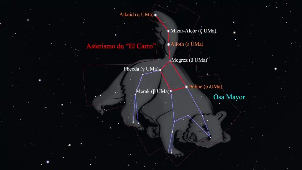 Constelación de la Osa Mayor (Ursa Major): Asterismo de "El Gran Carro".