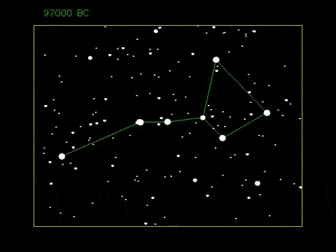 Este GIF muestra cómo ha cambiado el asterismo de "El Gran Carro" en los últimos 100 mil años y cómo cambiará en los próximos 100 mil. Se aprecia claramente cómo las estrellas con mayor movimiento relativo son Alkaid y Dubhe en los extremos del asterismo, las únicas que no pertenecen al "Cúmulo de la Osa Mayor".