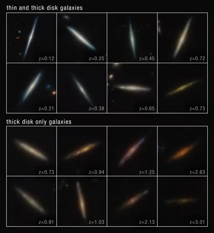 Utilizando datos de archivo del telescopio espacial James Webb, un equipo de astrónomos se acerca a comprender el origen de las galaxias de disco y el proceso de formación de discos estelares grueso y delgado.