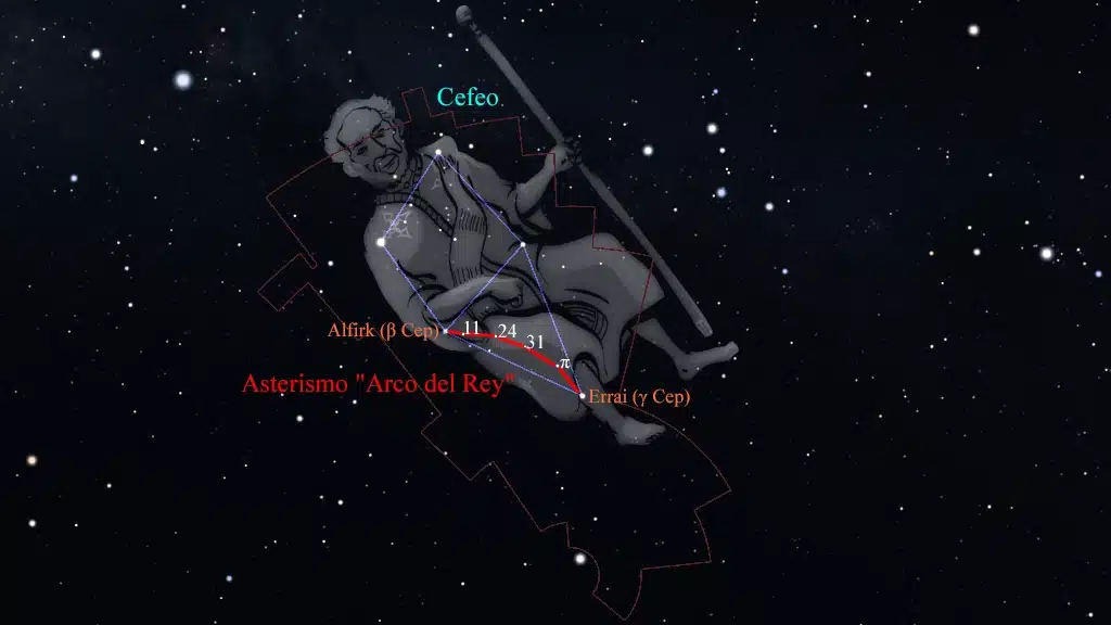 El principal asterismo de Cefeo es el "Arco del Rey", formado por 6 estrellas: Errai (γ Cep), π Cep, 31 Cep, 24 Cep, 11 Cep y Alfirk (β Cep).