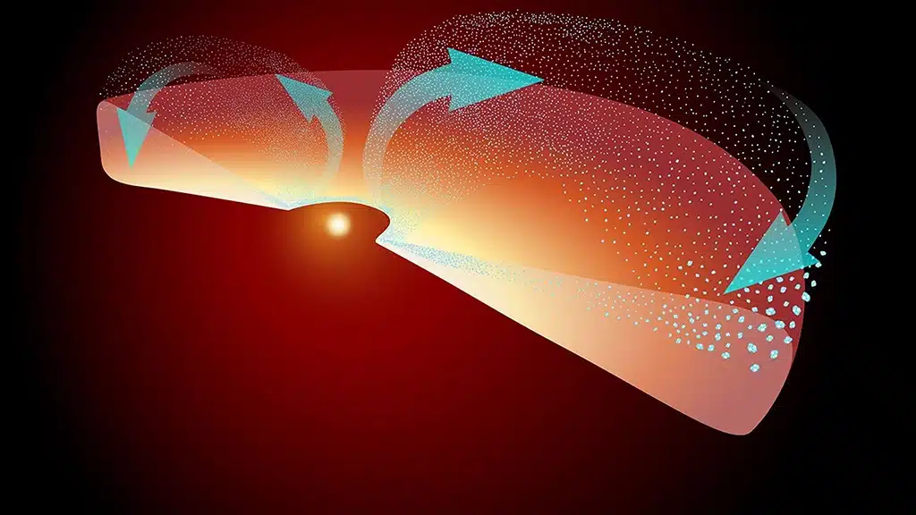 Esta ilustración representa la mitad del disco de gas y polvo que rodea a la protoestrella EC 53. La estrella en formación activa está representada por la esfera amarilla central. Las erupciones estelares calientan periódicamente el disco interno, formando una variedad de silicatos cristalinos (representados por puntos de color verde azulado) en las zonas más calientes, cerca de la protoestrella. Una vez formados, los silicatos cristalinos se elevan y se desplazan hacia el exterior (siguiendo las flechas de color verde azulado), impulsados por los vientos del disco de la protoestrella. Estos silicatos suelen terminar en los bordes del sistema, donde con el tiempo podrían formarse cometas y otros cuerpos rocosos helados.