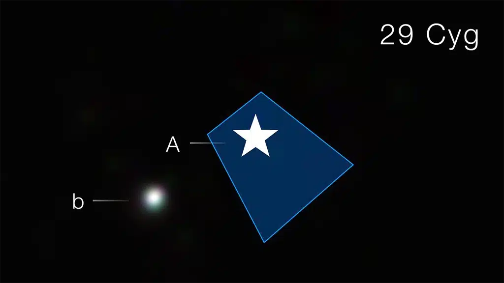 La NIRCam del Webb se utilizó en modo coronográfico, en el que una cuña (indicada por el recuadro azul) bloquea la luz de la estrella anfitriona (etiquetada como A y marcada con un símbolo de estrella) para desvelar el planeta. El planeta es más brillante en el filtro azul, seguido del verde y después el rojo, por lo que aparece como un punto blanquecino. Si no hubiera dióxido de carbono, el planeta se vería notablemente más rojo.