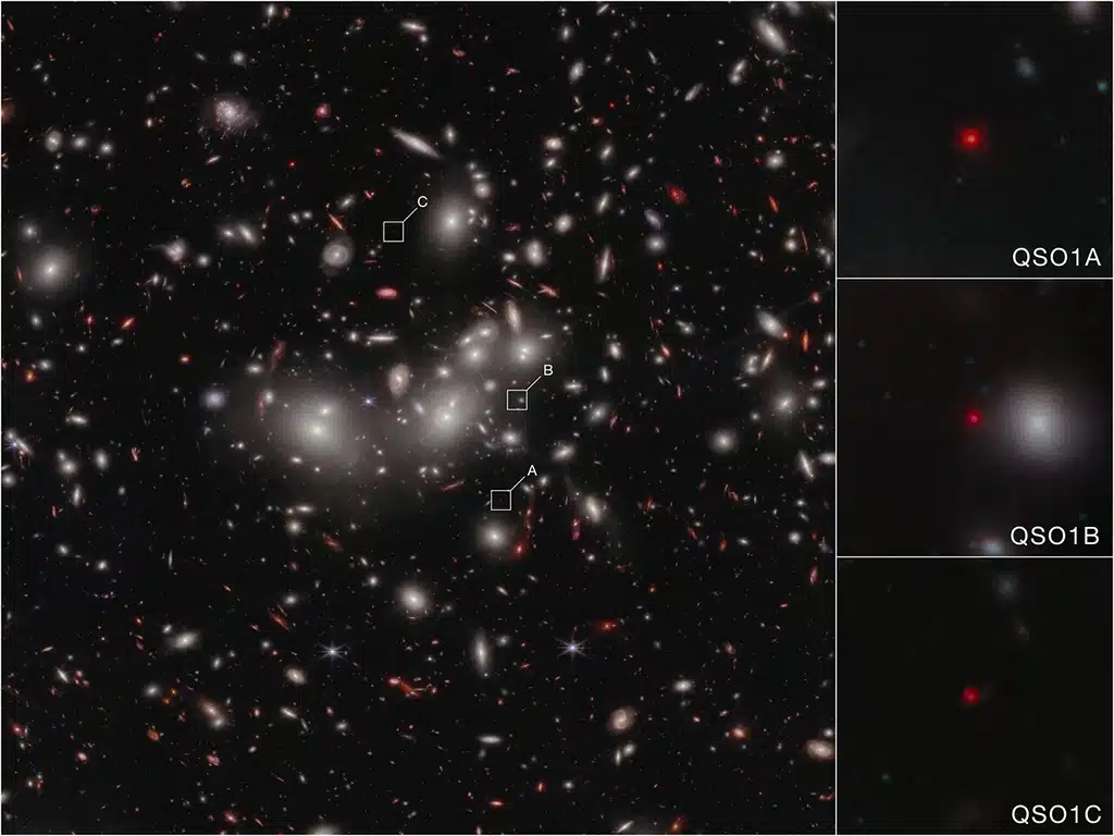 Imagen de la NIRCam del telescopio Webb que muestra Abell2744-QSO1, amplificada y triplicada por efecto de lente gravitacional por el cúmulo de galaxias Abell 2744. El estudio detallado de la imagen más brillante de las tres, QSO1A (arriba a la derecha), muestra que el objeto consiste en un agujero negro supermasivo central con una masa de 50 millones de veces la del Sol, rodeado por una nube de gas de hidrógeno y helio con cantidades muy pequeñas de elementos más pesados como el oxígeno.